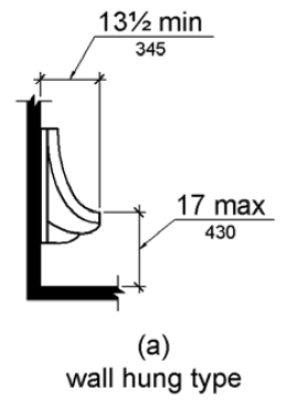 Figure (a) is an elevation drawing of a wall hung type having the urinal rim 17 inches (430 mm) maximum above the floor with a minimum depth of 13 1/2 inches (350 mm) measured from the outer face of the rim to the back of the fixture.