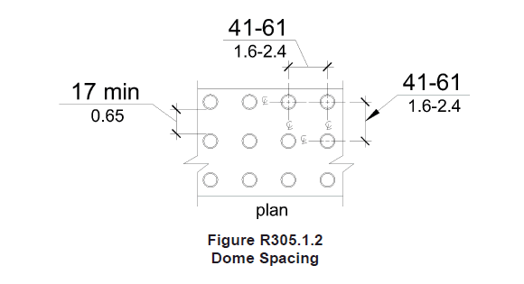 Truncated domes in plan view with a center-to-center spacing of 41 mm (1.6 in) min and 61 mm (2.4 in) max, and a base-to-base spacing of 17 mm (0.65 in) min, measured between the most adjacent domes