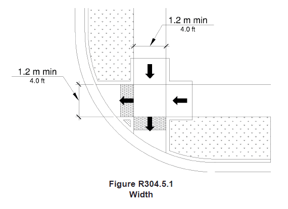 Width of curb ramp 1.2 m (4 ft) min 