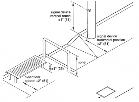 isometric drawing showing a public sidewalk with tolerance for bench clear floor space, bench height, guardrail height, signal device vertical reach and signal device horizontal position
