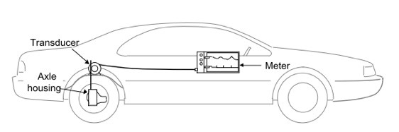 This picture shows a car with a meter inside connected to a transducer above the rear wheel and an Axle housing on the wheel