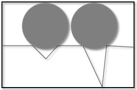 This figure shows two wheels bridging two gaps. One gap is noticably deeper, but because the cracks are the same width, the wheels are suspended at the same height.