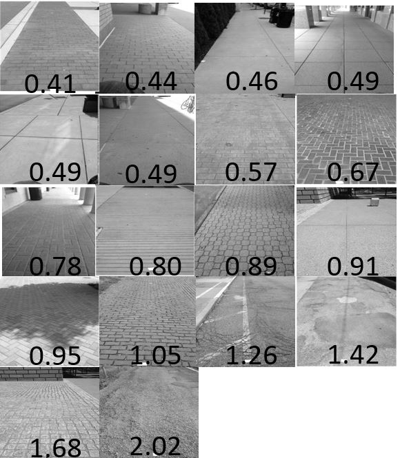 This figure shows pictures of the 18 outside surfaces used in the study and their roughness index. The roughnesses range from .41 to 2.02 in/ft. The type of surfaces are a mix of brick, concrete, asphault, stamped concrete, cobblestone, etc. 