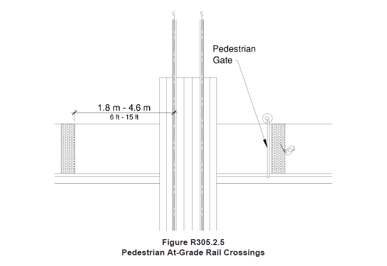 At pedestrian at-grade rail crossing, detectable warnings shown located 1.8 – 4.6 m (6 – 15 ft) from the centerline of the nearest rail and, on other side, on the side of pedestrian gate opposite the rail