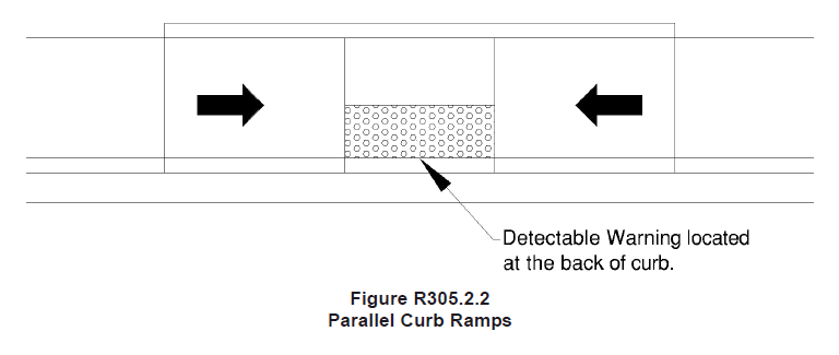 Detectable warning located at the back of curb along the bottom landing between parallel ramps