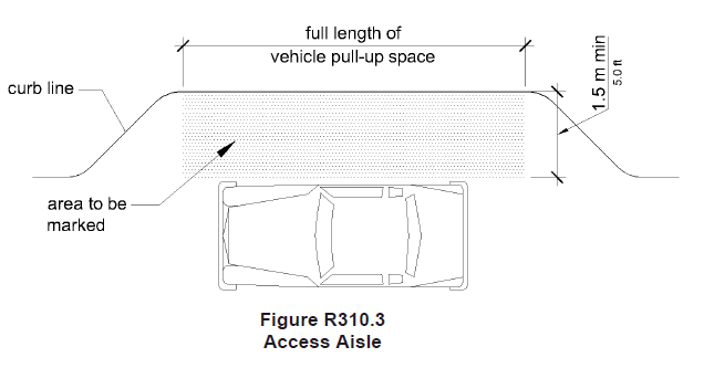 Marked passenger loading zone accessible aisle flush with the vehicle pull-up space that is 1.5 m (5 ft) wide min, equal to the full length of the vehicle pull-up space, and located beyond the curb line 