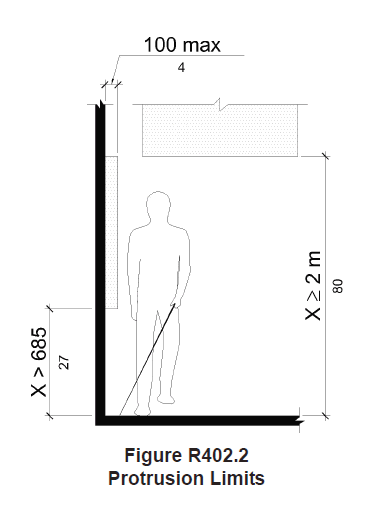 A frontal view shows a person using a cane walking along a wall. A wall-mounted object more than 685 mm (27 in) from the floor protrudes no more than 100 mm (4 in) from the wall surface. An object overhead provides vertical clearance that is greater than 2 m (80 in).