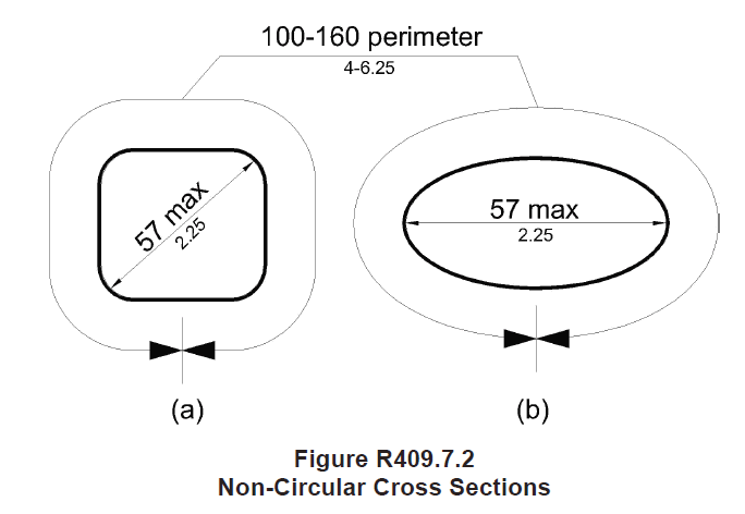 Non-circular cross sections with a perimeter dimension 100 – 160 mm ( 4 – 6.25 in) and a max cross-section dimension of 57 mm (2.25 in) 