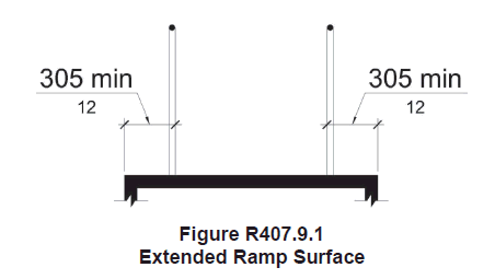 Surface of ramp run/ landing extending 305 mm (12 in) min beyond the inside face of handrail 