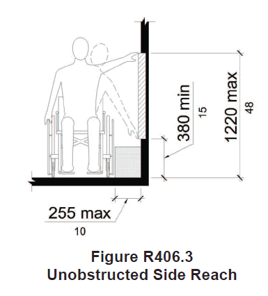 Unobstructed side reach shown in elevation to be 1220 mm (48 in) max to 380 mm (15 in) min above the finish surface.