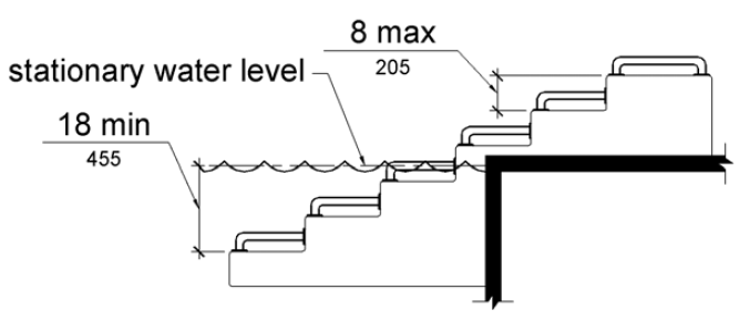An elevation drawing shows transfer system steps that are 8 inches (205 mm) high maximum which extend to a water depth of 18 inches (455 mm) minimum below the stationary water level.