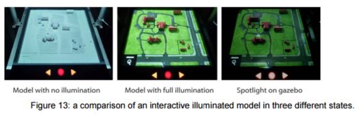 a comparison of an interactive illuminated model in three different states. 