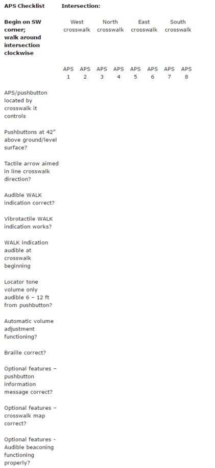 table of APS checklist