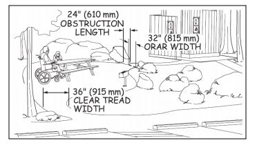 drawing of outdoor picnic table with outdoor recreational access route showing examples of clear tread width of ORAR with ORAR width and obstruction length 