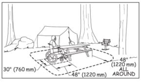 drawing of wheelchair user at the end of a picnic table at a campsite with dimensions inserted for clear floor space, with a 30" x 48" space at the end of the table and 48" clearance all around the table