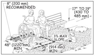drawing of man in wheelchair next to woman seated on bench with child playing at the woman's feet