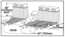 drawing of two recycling containers, set adjacent to one another, with 30" x 48" clear floor space and 48" AFF maximum to operative part indicated