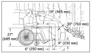 drawing of man in wheelchair looking through telescope with dimensions inserted for requirements for knee and toe clearance