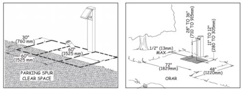 two drawings, with left drawing showing 30" x 60" parking spur clear space and right drawing showing utility connections next to a tree with operable height requirement of 28" to 36" AFF inserted