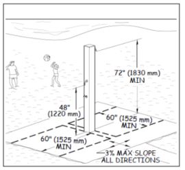 drawing of beach setting of two people playing with a ball in the background and a a rinsing shower with two fixed shower heads in the foreground; the 60" x 60" clear floor space minimum is indicated, as is the 3% maximum slope in all directions; the lower showerhead is indicated at the required height of 48" AFF and the other is at the minimum 72" AFF