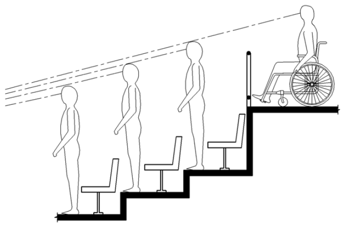Elevation drawing shows a person using a wheelchair on an upper level of tiered seating elevated sufficiently to have a line of sight over the heads of spectators standing in front.