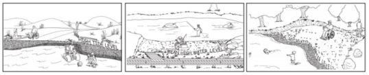 three drawings: left image is of man in wheelchair next to beach connection with high tide level indicated; center image is of man in wheelchair beside beach connection with mean high water level indicated; right image is of man in wheelchair on embankment above beach where small child is playing