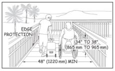 drawing of person in wheelchair alongside a man who is walking on a raised beach route with handrails and edge protection , with clear width requirement indicated at 48" and handrail location requirement indicated at 34" to 38" AFF