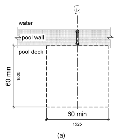 A plan view shows clear deck space of 60 by 60 inches (1525 by 1525 mm) minimum adjacent to a transfer wall.  Figure (a) shows this space centered at one grab bar. 