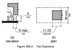 side by side diagrams showing toe clearance with left diagram showing elevation with space 6 inches (250 mm) beyond the available knee clearance at 9 inches (230 mm) above the finish floor and right digram showing plan diagram of toe cleance 30 inch minimum in width
