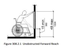 image of man in wheelchair demonstrating unobstructed forward reach, showing the high forward reach shall be 48 inches (1220 mm) maximum and the low forward reach shall be 15 inches (380 mm) minimum above the finish floor or ground. 