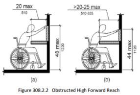 side by side images of man in wheelchair demonstrating obstructed forward reach, with left image demonstrating the high forward reach shall be 48 inches (1220 mm) maximum where the reach depth is 20 inches (510 mm) maximum and right image demonstrating where the reach depth exceeds 20 inches (510 mm), the high forward reach shall be 44 inches (1120 mm) maximum and the reach depth shall be 25 inches (635 mm) maximum.