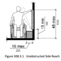 image of man in wheelchair demonstrating unobstructed side reach, indicating the high side reach shall be 48 inches (1220 mm) maximum and the low side reach shall be 15 inches (380 mm) minimum above the finish floor or ground.