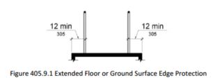 image shows floor surface of a ramp run extending 12 inches (305 mm) minimum beond the inside face of the handrail
