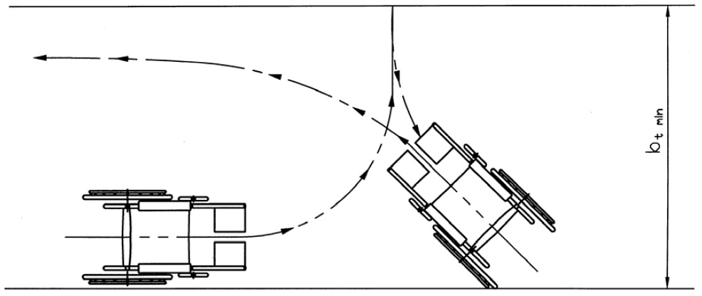 Figure 27: Graphic. Three-point turn. This graphic illustrates a three-point turn. The drawing shows a wheelchair from an overhead view and its movement is indicated by sweeping lines wit arrows showing direction of movement. A person in a manual wheelchair starts at one edge of a trail, makes a forward turn toward the other edge of the trail, backs up while turning his wheelchair in the other direction, and then makes a forward turn in the original direction to complete a 180-degree turn.