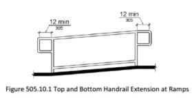 image of ramp handrail showing the 12 inch minimum (305 mm) top and bottom extensions