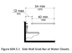 image of water closet with dimension lines that indicate the side wall grab bar shall be 42 inches (1065 mm) long minimum, located 12 inches (305mm) maximum from the rear wall and extending 54 inches (1370 mm) minimum from the rear wall. 