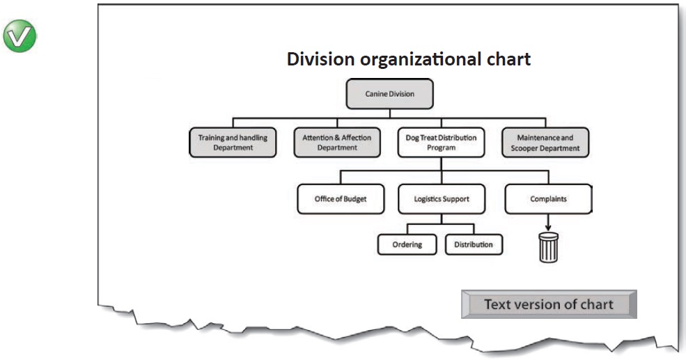 Division organizational chart