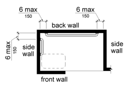 This figure shows an alternate roll-in shower with a seat.  A grab bar extends on the wall opposite the seat and is 6 inches (150 mm) maximum from adjacent walls.  Another grab bar is mounted on the side wall adjacent to the seat; this grab bar does not extend over the seat and is 6 inches (150 mm) maximum from the back wall.
