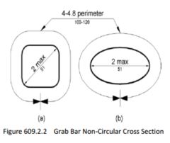 image of cross section of non-circular grab bars, with a 2" maximum diamter and a perimeter dimension of 4 inches (100mm) minimum and 4.8 inches (120mm) maximum.