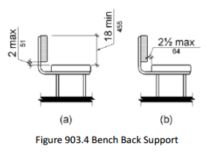 two side by side images of benches; the left one shows that the back support of the bench shall extend from a point 2 inches (51 mm) maximum above the seat surface to a point 18 inches (455 mm) minimum above the seat surface; and the right image shows that the back support shall be 2 1/2 inches (64 mm) maximum from the rear edge of the seat measured horizontally.