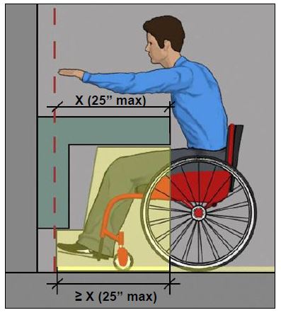 man in wheelchair reaching with measurements