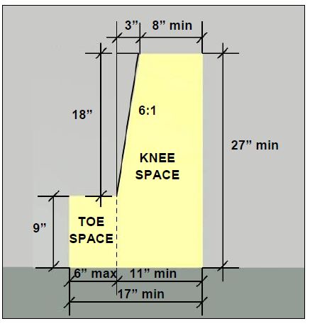 diagram of knee and toe space with measurements