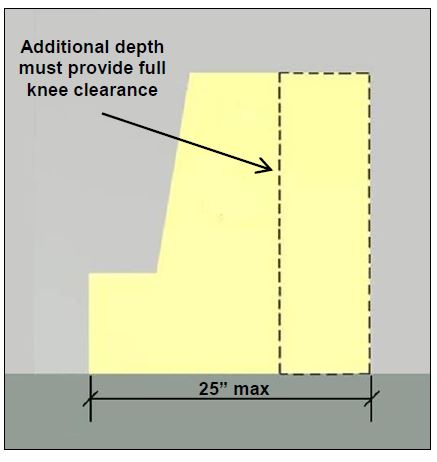 diagram of knee and toe clearance