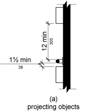 A grab bar is shown with a projecting object mounted above and below it.  Projecting objects must spaced 1 ½ inch (38 mm) minimum below and 12 inches (305 mm) minimum above the grab bar.  Recessed objects can be spaced immediately above and below.