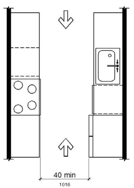 A plan view of a kitchen with appliances and cabinets on both sides of an aisle open on both ends shows the width of the central aisle as 40 inches minimum.