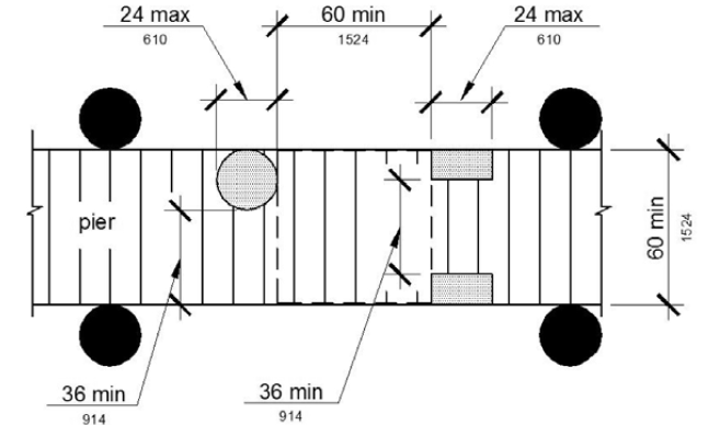 A plan view shows that the width of the clear pier space can be 36 inches wide minimum for a length of 24 inches maximum where multiple 36 inch wide segments are separated by clear segments 60 by 60 inches minimum.