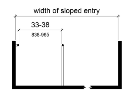 An elevation drawing of a sloped entry shows handrails on both sides that provide a clear width of 33 to 38 inches.
