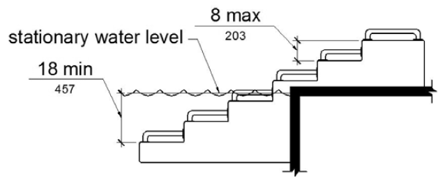 An elevation drawing shows transfer system steps that are 8 inches high maximum which extend to a water depth of 18 inches minimum below the stationary water level