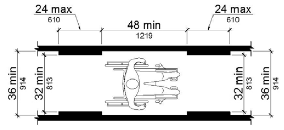 Shown in plan view, the minimum clear width of walking surfaces is 36 inches minimum, but can be reduced to 32 inches for a length of 24 inches maximum, provided that the reduced width segments are at least 48 inches apart