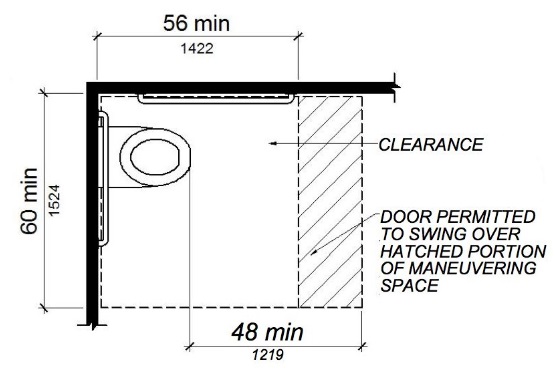 The clearance around a water closet is shown in plan view to be 60 inches wide minimum and 56 inches deep minimum with additional maneuvering space in front of the water closet clear floor space, in which a door is permitted to swing over.